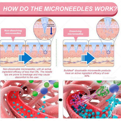 FDA Store | 𝐵uil𝗱𝐿ea𝐟® 𝐆𝐋𝐏-𝟏 Support 𝑁ano 𝑀icroneedle 𝑃atch with Collagen & Matrixyl 3000 丨Obesity,Cardiovascular Diseas, Diabetes, Sleep Apnea, Joint Problems and More