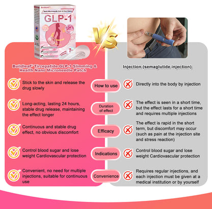 FDA Store | 𝐵uil𝗱𝐿ea𝐟® 𝐆𝐋𝐏-𝟏 Support 𝑁ano 𝑀icroneedle 𝑃atch with Collagen & Matrixyl 3000 丨Obesity,Cardiovascular Diseas, Diabetes, Sleep Apnea, Joint Problems and More